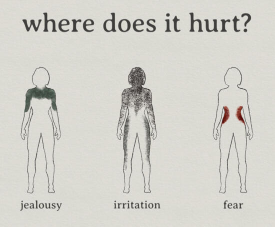 Some feelings create a sensation in the body.